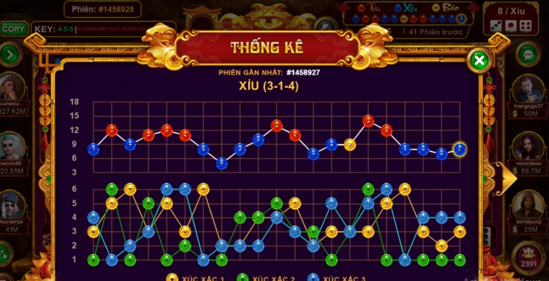 Các cửa đặt cược chi tiết tại game Sicbo Sunwin